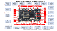 Placa de Desarrollo Leiditech Ricoh Micro RK3566 con Chip Orange Pi 3B Rockchip LGA-RK3566 AI CM4 China 85437099 para Video e Imagen