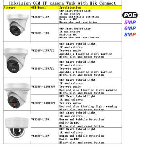 Cámara <span class=keywords><strong>IP</strong></span> OEM HIK de 8MP con Doble Lente Panorámica de 180 Grados, Torreta con IA, PoE, Audio Bidireccional, Luz Híbrida Inteligente, IP67 - Product Image 4