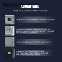 ZCEBOX Équipement électrique, coffret de distribution MCB extérieur personnalisé en PVC