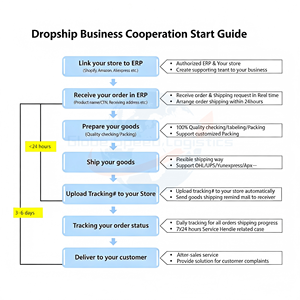 Servicio de Dropshipping Global, Agente de Compras, Revendedor de Productos de Marca, Envío desde Taobao 1688, Compras <span class=keywords><strong>al</strong></span> <span class=keywords><strong>por</strong></span> <span class=keywords><strong>Mayor</strong></span> <span class=keywords><strong>en</strong></span> <span class=keywords><strong>China</strong></span> - Product Image 6