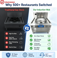 Wok électrique à induction grand format pour cuisines industrielles et restaurants commerciaux, idéal pour la cuisson chinoise et les fritures.