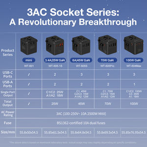 Adaptateur de voyage universel Wontravel 8 en 1 45W GaN 3 voies - Prise multi-prises pour les voyages d'affaires - Product Image 3