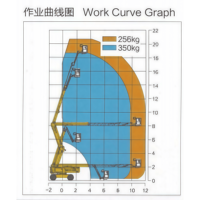 Plateforme de travail aérien articulée télescopique, capacité 10600 kg, hauteur maximale 18,4 m, portée 11,9 m, élévateur de personnel remorquable motorisé