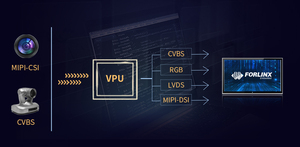 Allwinner t113i Bo mạch chủ công nghiệp cấp OKT113i-S SBC hỗ trợ đầy đủ định dạng Giải mã H.265, H.264, MPEG-1/2/4 và JPEG - Product Image 6