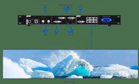 Contrôleur vidéo HD 4K Nova VX6S Processeur vidéo LED