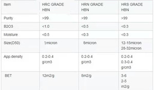 Poudre de nitrure de bore hexagonale, poudre de graphite blanc, <span class=keywords><strong>HBN</strong></span> 0,3 µm 2 µm 3 µm, haute pureté, ultra-fine, conduction thermique, lubrification <span class=keywords><strong>HBN</strong></span> - Product Image 5