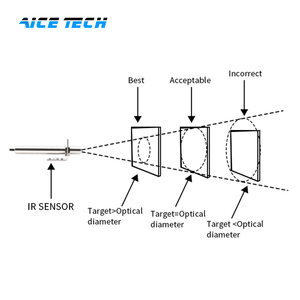 ABSD-01B Short Wave Infrared Pyrometer Non-Contact High Temp Sensor for Metal Heating Furnace Ceramic Graphite Measurement - Product Image 2