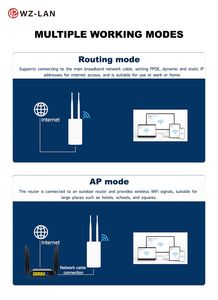 Routeur WiFi double bande Gigabit Point d'accès sans fil AP 2.4GHz & 5.8GHz 1200Mbps avec logo gratuit - Product Image 5