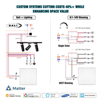 Lámpara de Riel LED Moderna Ajustable de Aluminio con Diseño de Brazo Lateral, Ra90, Garantía de 5 Años, 4 Cables, 3 Circuitos, 30W 36W COB, Riel Magnético