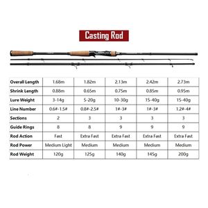 Newmajor Hot Selling Carbon Hengel 1.68M-2.7M Lokken Gewicht 3-40G <span class=keywords><strong>M</strong></span>/Ml Actie Spinnen/Gieten Voor Zeevisserij - Product Image 2