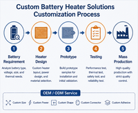 Élément chauffant Kapton ultra-fin et flexible pour applications en espaces compacts OEM