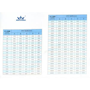Efficient GB 11579-89 Light Weight Anchor Suitable for Medium and Small Vessels - Product Image 3