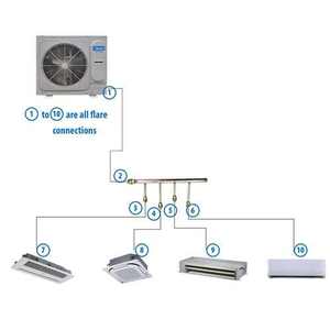 Unidad INTERIOR DE CASETE <span class=keywords><strong>Midea</strong></span> one Drive four five six <span class=keywords><strong>inverter</strong></span> multi split aire acondicionado - Product Image 5