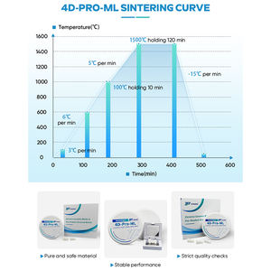 Prezzo materie prime laboratorio dentale 4D ST SHT prelade blocco bianco blocco Zirconia blocco dentale - Product Image 3