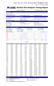 Analisador de Tamanho de Partículas <span class=keywords><strong>a</strong></span> Laser para Uso Úmido e Seco Winner 2309A, Pode Testar Suspensões Medicinais e Outros Testadores - Product Image 6