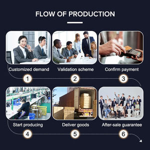 <span class=keywords><strong>Caméra</strong></span> <span class=keywords><strong>de</strong></span> <span class=keywords><strong>surveillance</strong></span> solaire PTZ, meilleure <span class=keywords><strong>caméra</strong></span> <span class=keywords><strong>de</strong></span> sécurité avec vision nocturne, suivi humain PIR, audio bidirectionnel, alimentée par <span class=keywords><strong>batterie</strong></span> - Product Image 5