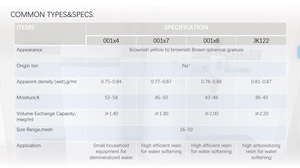 [HOSOME] Resina de intercambio catiónico de ácido fuerte amarillo pardusco que tiene grupo de ácido sulfónico utilizado para ablandar el agua CAS 9002-29-3 - Product Image 2