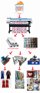 เครื่องพิมพ์สีความเร็วสูง F1080, I3200, I1600, DX5, DX7 ราคาดีที่สุด - Product Image 2