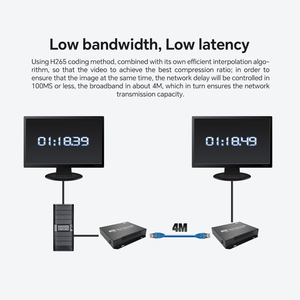 Hộp giải mã & Bộ giải mã <span class=keywords><strong>video</strong></span> mạng 4K H.265 để truyền tín hiệu HDM I - Product Image 2