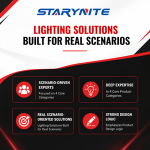 <span class=keywords><strong>Lampe</strong></span> frontale STARYNITE HT10 Mini 5W 600lm rechargeable par Type-C, étanche, pour le travail, la course à pied, le camping et les situations <span class=keywords><strong>d</strong></span>'urgence - Product Image 4