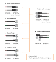 Faisceau de câbles avec connecteur Expert Weipu SF12 : Pièces d'origine intégrées avec câble industriel blindé haute flexibilité, assemblage OEM ODM