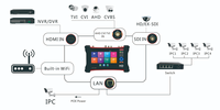 Moniteur testeur CCTV à écran tactile IPS 7 pouces UHD 4K H.265/H.264 pour caméras analogiques et IP, compatible FTTH, sortie d'alimentation DC/PoE Pro X7