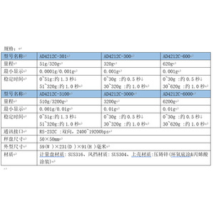 และโหลดเซลล์รุ่น Ad-4212C-600 สำหรับโมดูลชั่งน้ำหนักอัตโนมัติ ผลิตในญี่ปุ่น - Product Image 2