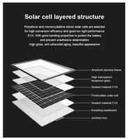 Panneau solaire monocristallin PERC haute puissance JCNS 80W, cellules de 182 mm, personnalisable pour une utilisation sur les toits industriels et commerciaux