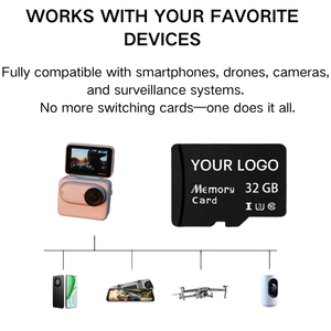 High-Speed SD Cards (2GB/16GB/32GB/64GB/128GB) A1 Performance | Works with Cameras, Gaming, Drones, Android Phones &amp; DVRs - Product Image 4