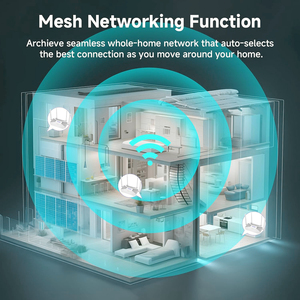 KS-WR3000: Bộ định tuyến Wifi 6 802.11ax ax3000 cuối cùng với tốc độ 574 + 2402Mbps cho các căn hộ và văn phòng lớn Hỗ trợ VPN - Product Image 4