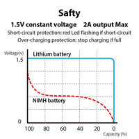 Baterai Lithium Ion Isi Ulang Smartoools Berkualitas Tinggi 12000mWh Ukuran D 1.5V UM1 LR20 Is33600 Sertifikasi CE/FCC Garansi 2 Tahun