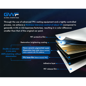 Film de protection de peinture en TPU satiné auto-réparateur brillant 1,52*15M/rouleau, garantie 10 ans, 516+ couleurs - Product Image 5