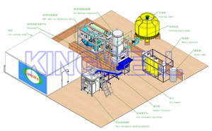 1T ~ 40T Máquina automática de hielo de tubo Precio Máquina de hielo industrial comercial para <span class=keywords><strong>Bar</strong></span> Restaurante Dinking - Product Image 2
