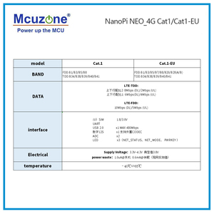 โมดูลนาโนพี นีโอ-4 จี แคท.1 LTE, NEO / NEO Core / NEO Air, ไม่ต้องติดตั้งไดรเวอร์ |   โทรฟรี |   ปลั๊กแอนด์เพลย์, เดเบียน - Product Image 4