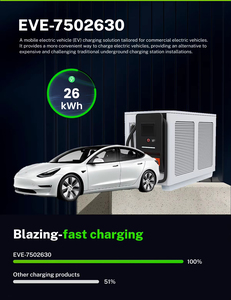 สถานีชาร์จรถยนต์ไฟฟ้าเคลื่อนที่กลางแจ้ง New Daoyu 30kW IP54 พร้อมระบบกักเก็บพลังงาน สำหรับรถบัสเชิงพาณิชย์ ชาร์จเร็วแบบ DC หัวชาร์จคู่ - Product Image 5