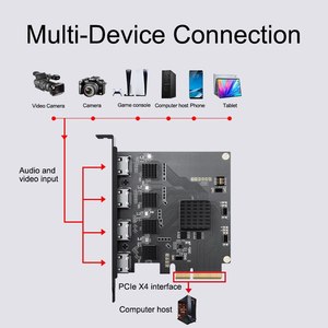 Acasis Thẻ Chụp PCIe Tốc Độ Cao + Chất Lượng Thẻ Quay Video 4 CH 1080P/4K <span class=keywords><strong>HD</strong></span> Để Phát Trực Tiếp - Product Image 6