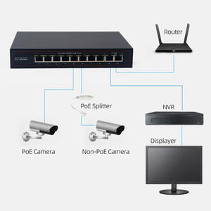 Switch PoE a 8 Porte 10/100Mbps con 2 Uplink Gigabit, 1 Slot SFP, 30W, 8 Porte PoE IEEE 802.3af/at, Custodia in Metallo - Product Image 4
