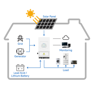 <span class=keywords><strong>Inversor</strong></span> Solar <span class=keywords><strong>Híbrido</strong></span> Trifásico <span class=keywords><strong>Deye</strong></span> de 3kw, 5kw, 6kw, 8kw, 10kw y 12kw con Batería para Sistema de Almacenamiento de Energía Doméstico - Product Image 2