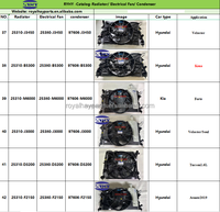 Réservoir de liquide de refroidissement moteur au prix de gros 25431-D3600 pour Hyundai Tucson 2016-2021