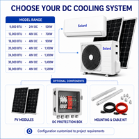 ACDC Hybrid Solar Thermal Regulator 9000BTU Pendingin Udara Rumah Tangga Tipe Split dengan Modul PV Terhubung
