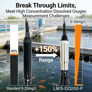Analyseur numérique optique de la qualité de l'eau pour étang à crevettes, aquarium <span class=keywords><strong>et</strong></span> eau potable, mesureur numérique d'oxygène dissous - Product Image 4