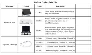 चिकित्सा एंडोस्कोप वीडियो ब्रोंकोस्कोप रेन्कोस्कोप यूरेटोस्कोप गर्भाशय पशु घोड़े बंदर डॉल्फिन पशु चिकित्सा एंडोस्कोप - Product Image 4