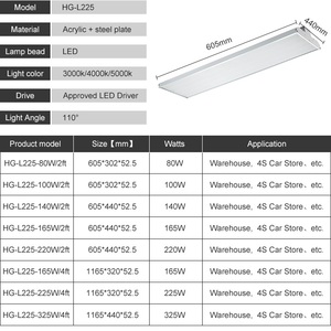 Panel de luz de techo <span class=keywords><strong>LED</strong></span> de acero inoxidable de 2 pies 4 pies 80W 100W 140W 165W 220W de buena calidad - Product Image 5