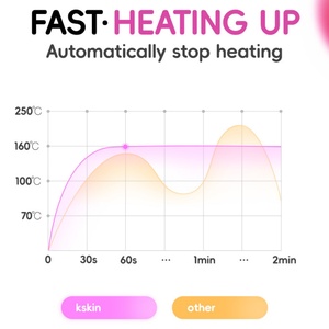 Plancha y Rizador de Pelo 2 en 1 con Pantalla LCD de Temperatura, Plancha de Pelo Eléctrica con Placas MCH PTC de 200 Grados - Product Image 4