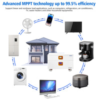 Sistema de Almacenamiento de Energía Doméstico Todo en Uno de 12kW 16kWh, Batería Solar LiFePO4 de 51.2V ESS