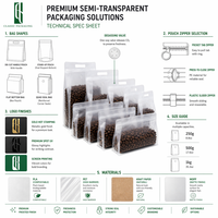 Sacs à café blancs mats de qualité supérieure de 1 kg (2 lb) avec valve |   Pochette à fond plat commerciale pour rôtisseries, kit de marquage personnalisé recyclable