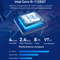 Mini PC industriel 6 ports LAN 2.5G Intel I225V NIC, routeur pare-feu Pfsense, passerelle, Core I3 I5 I7 1165G7, RS232, RS485, GPIO