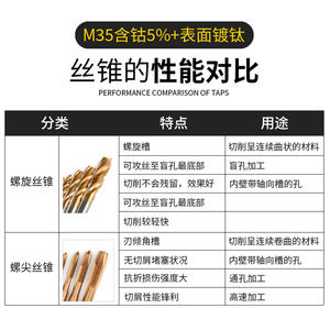 Machuelos para Máquina de Recubrimiento de Titanio con Cobalto, Machuelos Especiales para Acero Inoxidable, Punta de Múltiples Especificaciones, Broca de Espiral Recta - Product Image 3