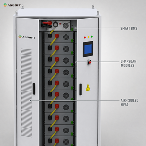 Sistema de Almacenamiento de Energía con Batería Todo en Uno ASGOFT 258kWh 125kW C&I ESS con BMS PCS EMS, Gabinete de Almacenamiento de Energía Comercial - Product Image 6
