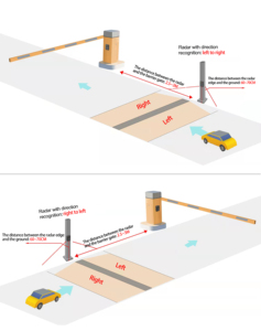 Ingresso del cancello della barriera del braccio Anti- Smash del prodotto di sicurezza e protezione del Radar Ankuai - Product Image 5